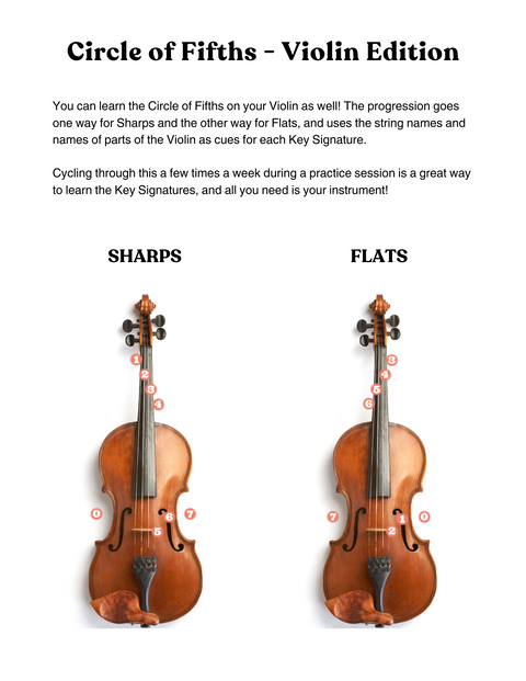 Stringing it Together: A Violinist’s Guide to Music Theory
