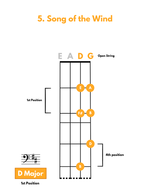 (PDF) Practice Guide for Bass - Book 1