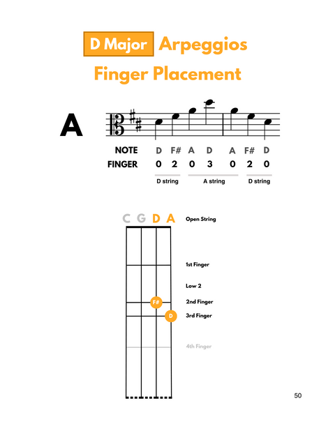 Practice Guide for Viola - Book 1