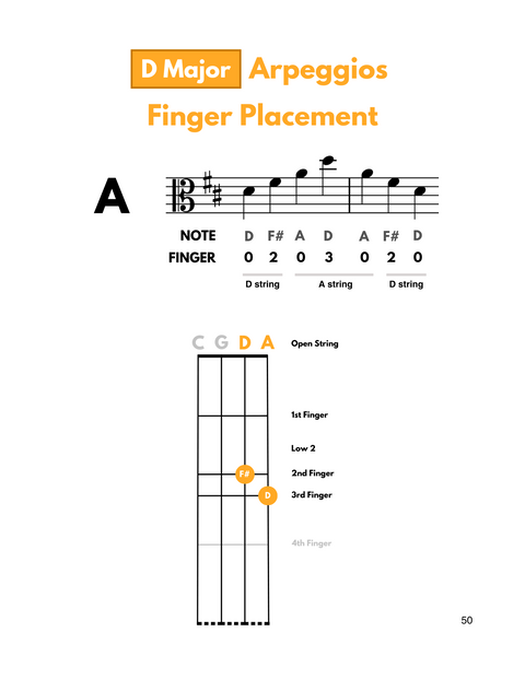 (PDF) Practice Guide for Viola - Book 1