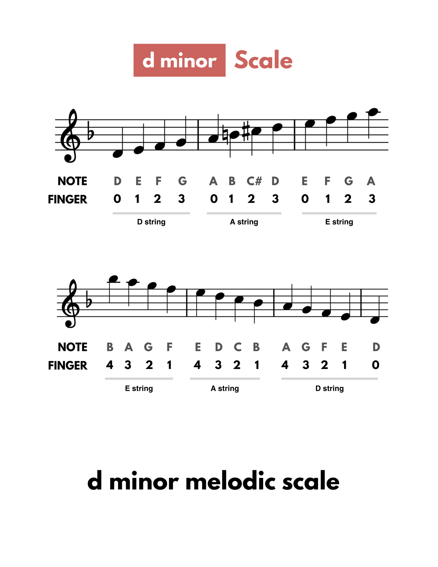 (PDF) Practice Guide for Violin - Book 2