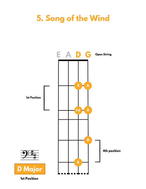 Practice Guide for Bass - Book 1