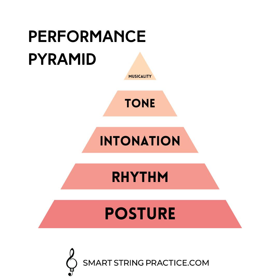 Performance Pyramid – Smart String Practice