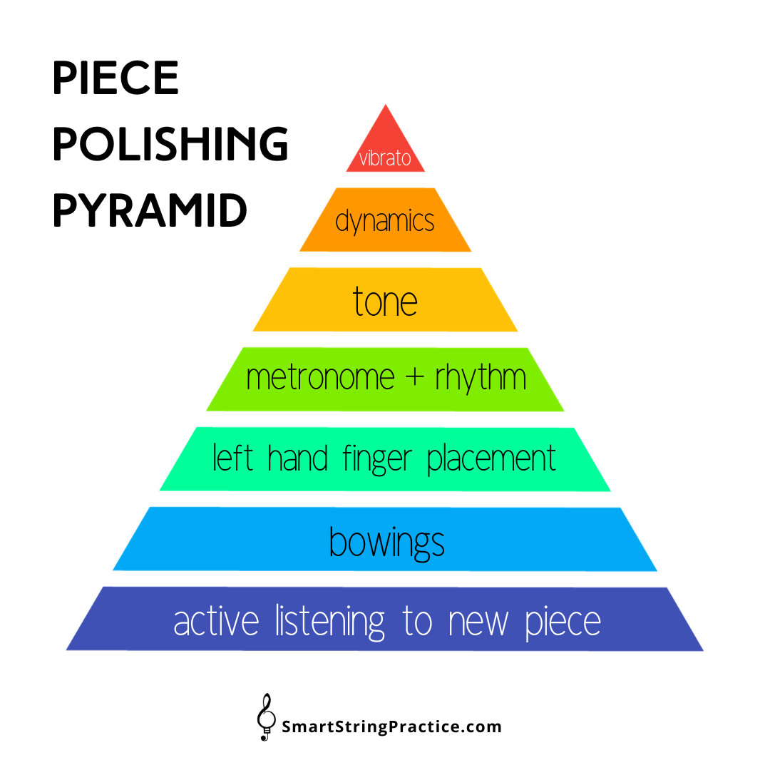 FREE Piece Polishing Pyramid