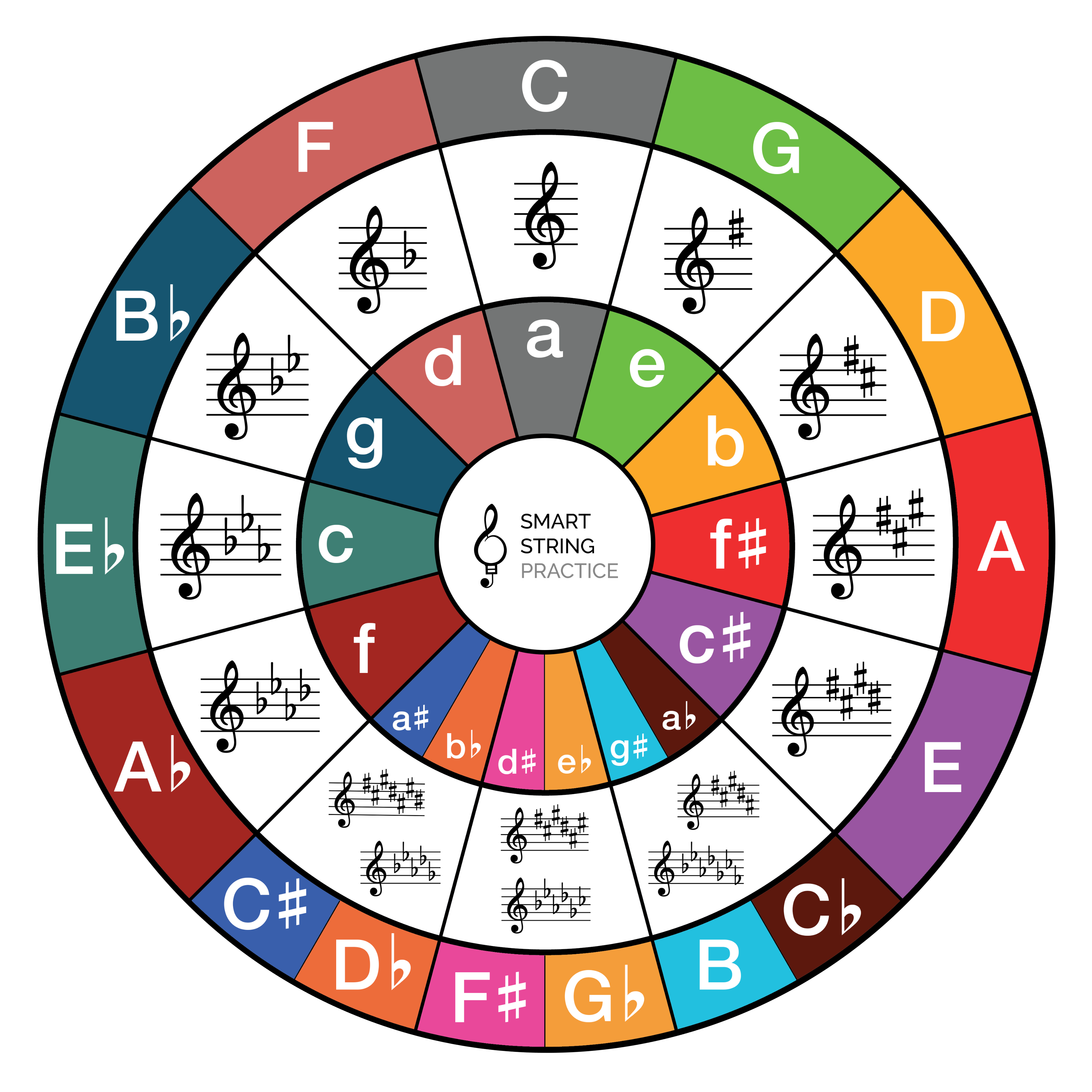 Circle of Fifths – Smart String Practice