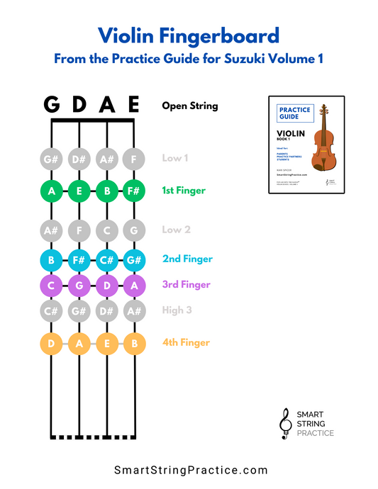 Free Violin Fingerboard - From the Practice Guide for Suzuki Volume 1